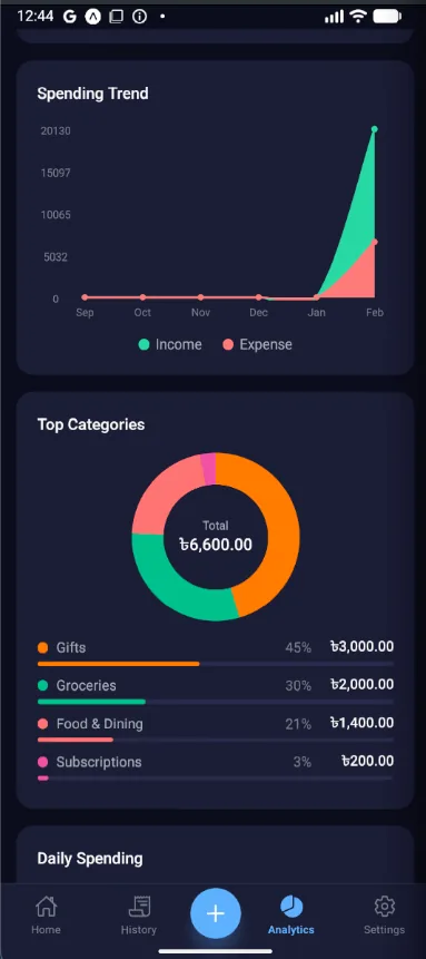 BudgetFlow — screen 4